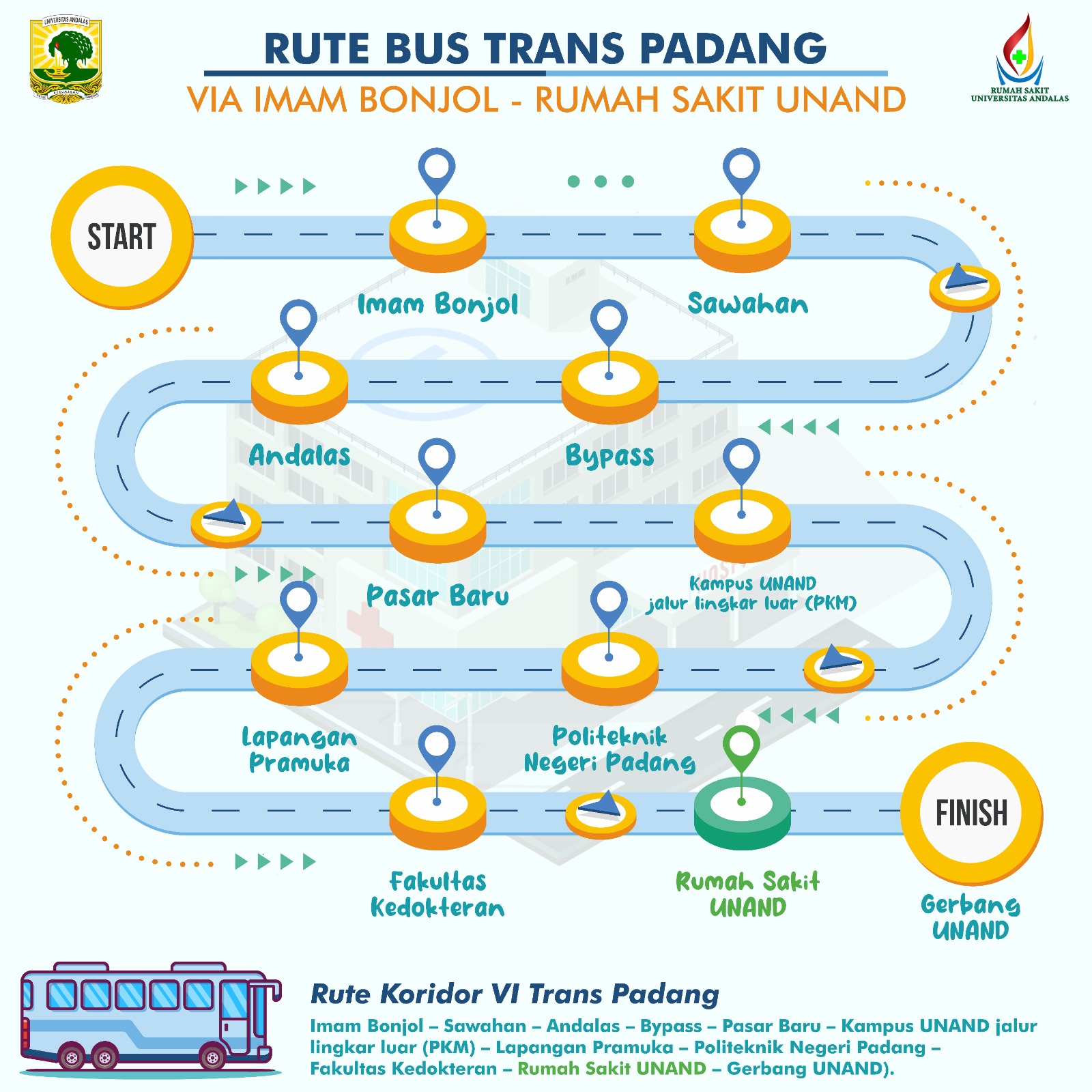 Gambar Rute Via Gerbang Utama